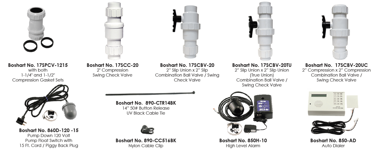 The Ultimate Guide on Reducing Sump Pump System Failure